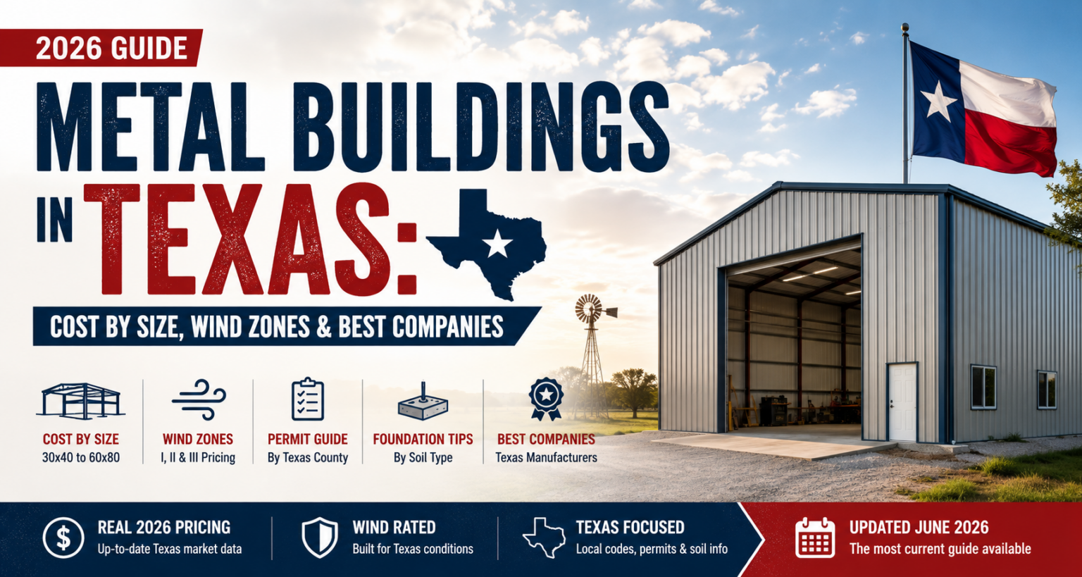 Metal Buildings in Texas Cost by Size, Wind Zones & Best Companies (2026)