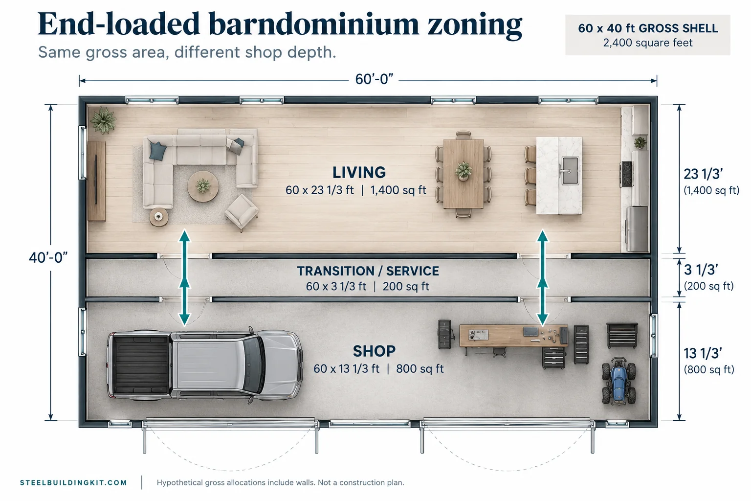 Barndominium Floor Plans: Balance Living Space, Shop Space and Circulation 2 End-loaded barndominium floor plan comparing living space and a wider, shallower shop.