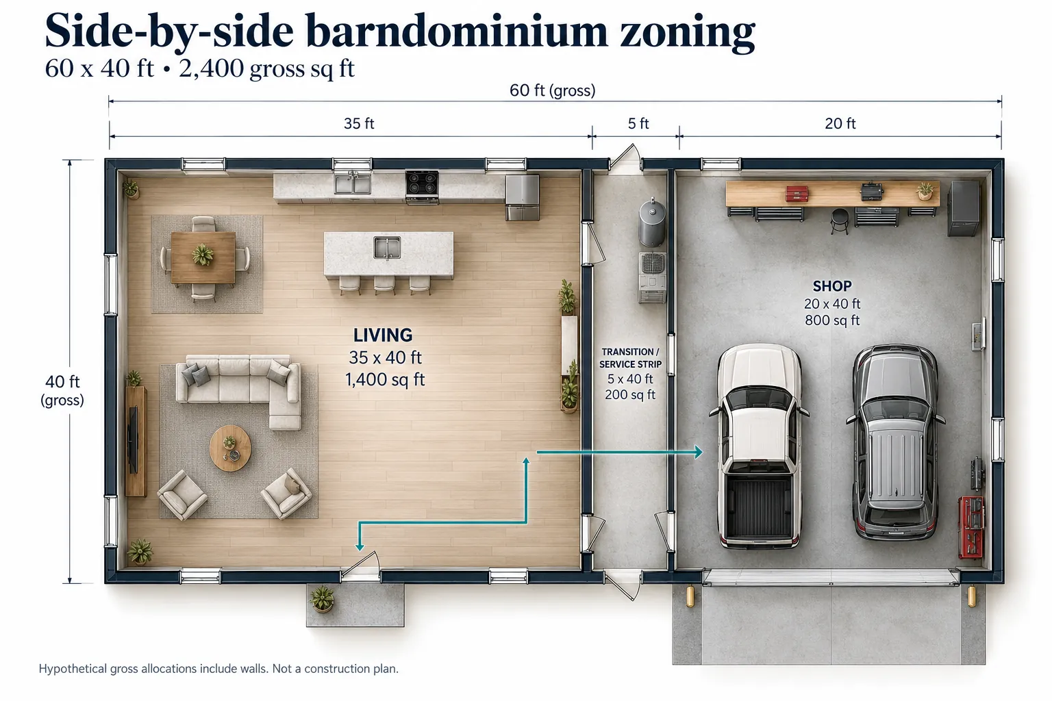Barndominium Floor Plans: Balance Living Space, Shop Space and Circulation 1 Barndominium floor plan with side-by-side living, service and shop zones.